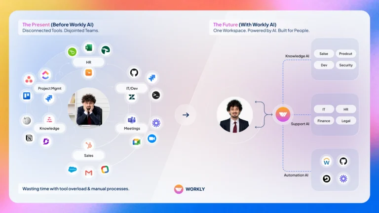 Workly for Scaling Teams