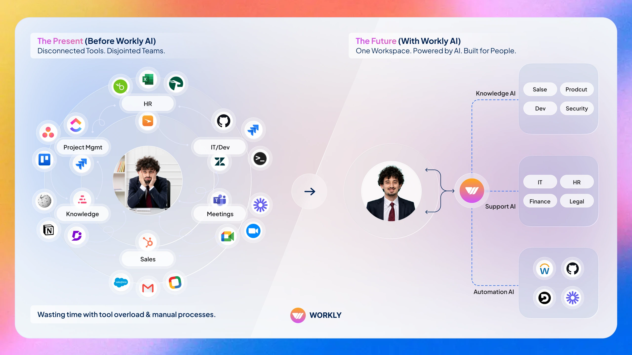 Workly for Scaling Teams